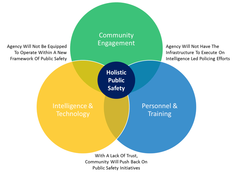 6 Key Law Enforcement Trends to Watch For in 2022